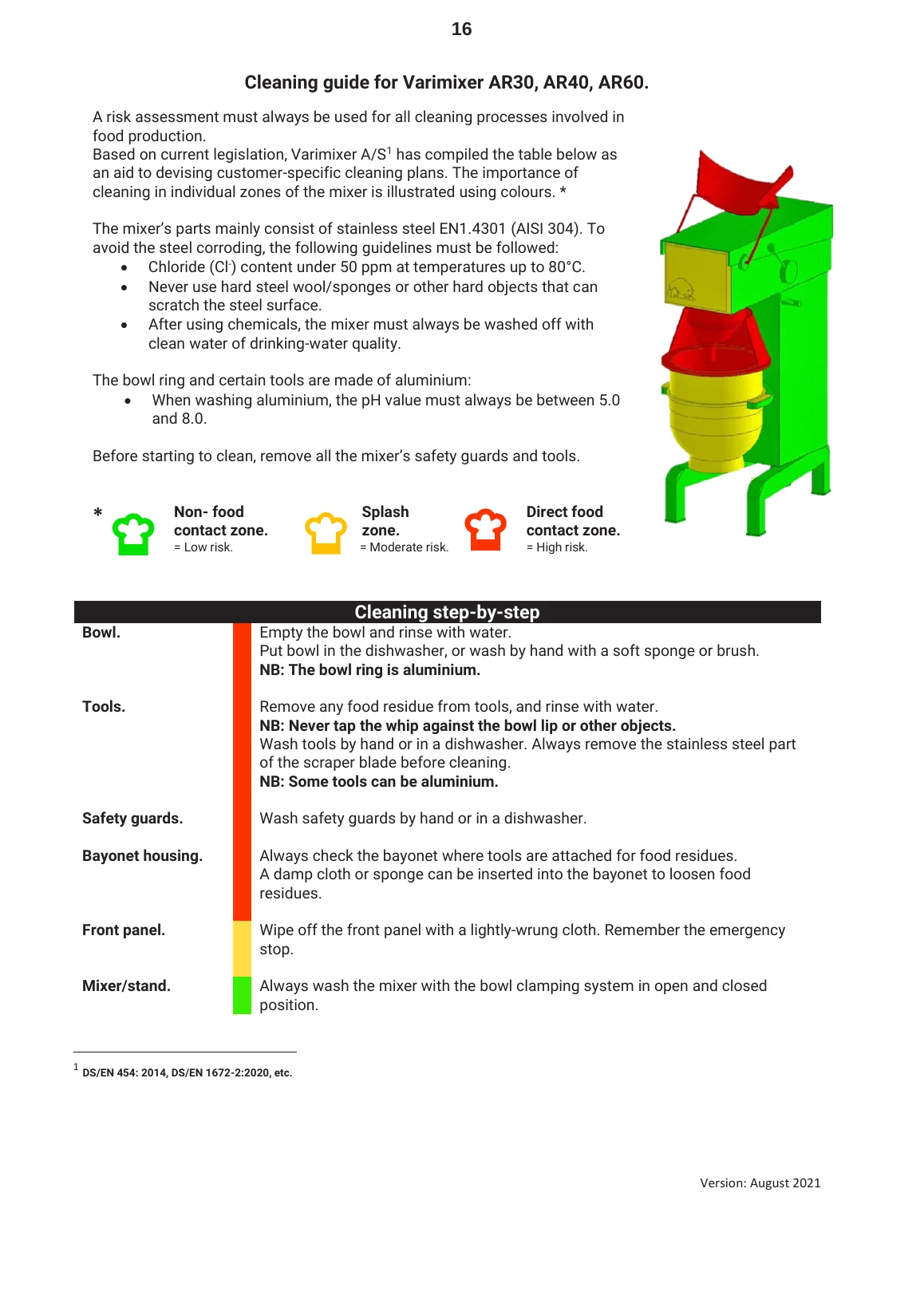 Cleaning zones and step-by-step cleaning table