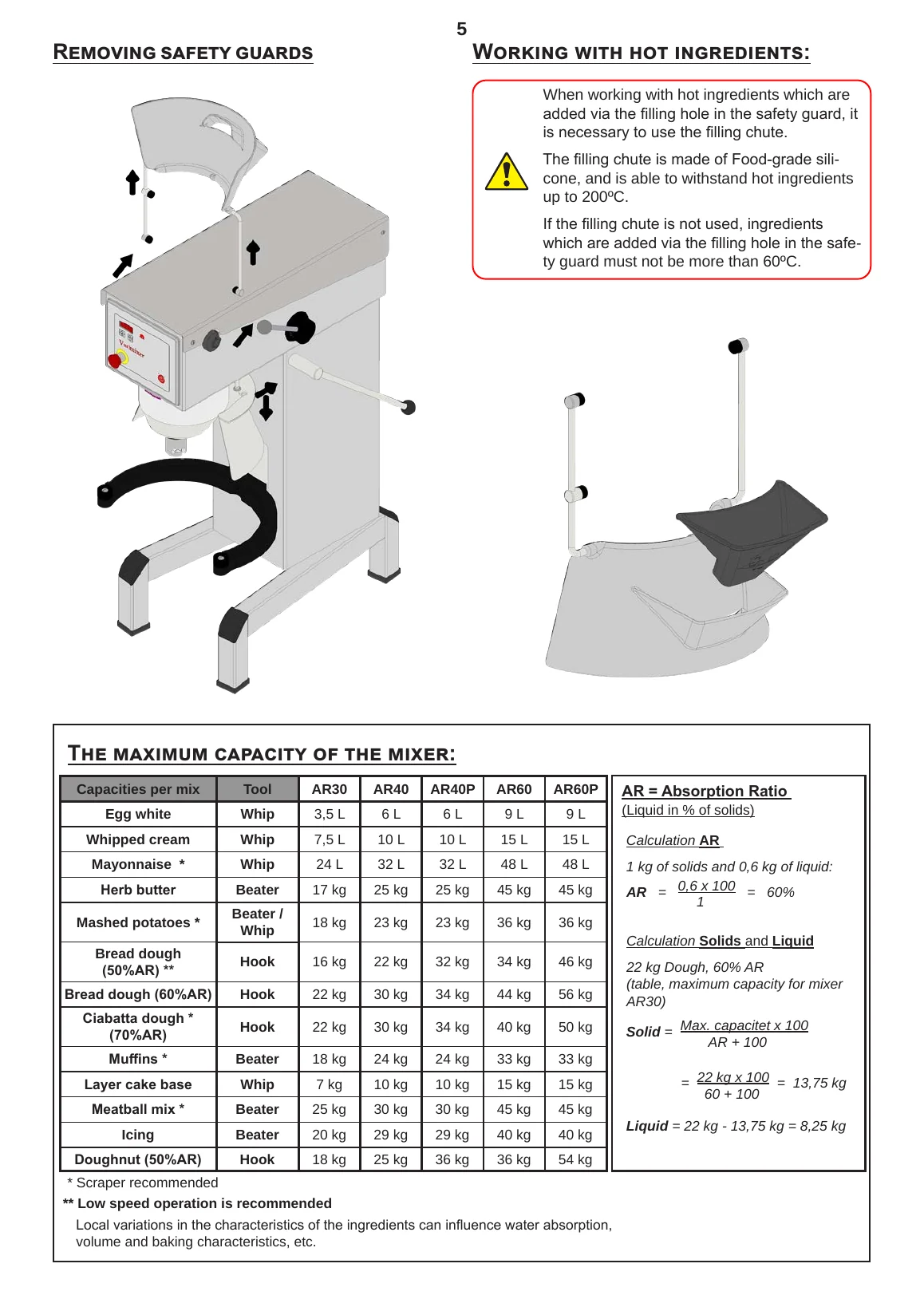 Safety guard removal, filling chute and maximum capacity table